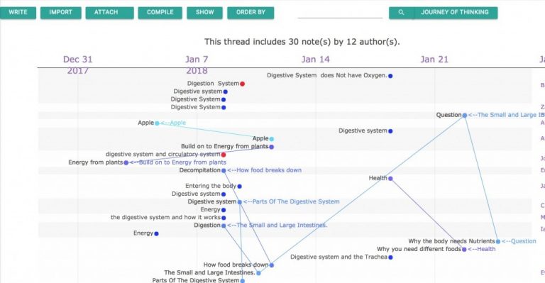 Beyond Threaded Discussions: Learning with Knowledge Building Analytics ...