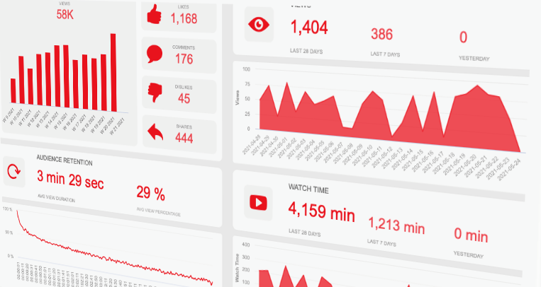 Video analytics: What are academics looking for?