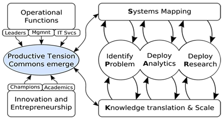 Systematizing game learning analytics for serious games