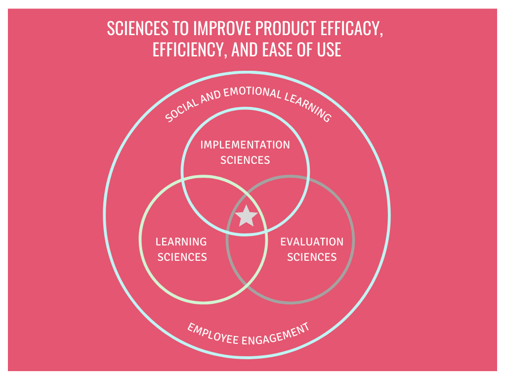 Applying the Science of Data Analytics to Product Development