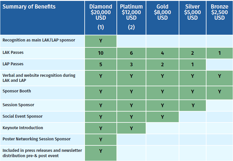 Spons Rates Pdf Sponsorship - Society for Learning Analytics Research (SoLAR)